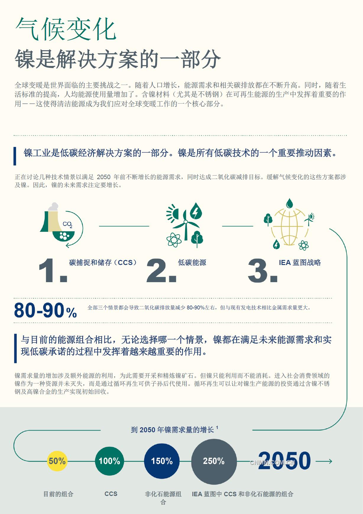 全球變暖是世界面臨的主要挑戰(zhàn)之一。隨著人口增長(zhǎng)，能源需求和相關(guān)碳排放都在不斷升高。同時(shí)，隨著生活標(biāo)準(zhǔn)的提高，人均能源使用量增加了。含鎳材料（尤其是不銹鋼）在可再生能源的生產(chǎn)中發(fā)揮著重要的作用——這使得清潔能源成為我們應(yīng)對(duì)全球變暖工作的一個(gè)核心部分。